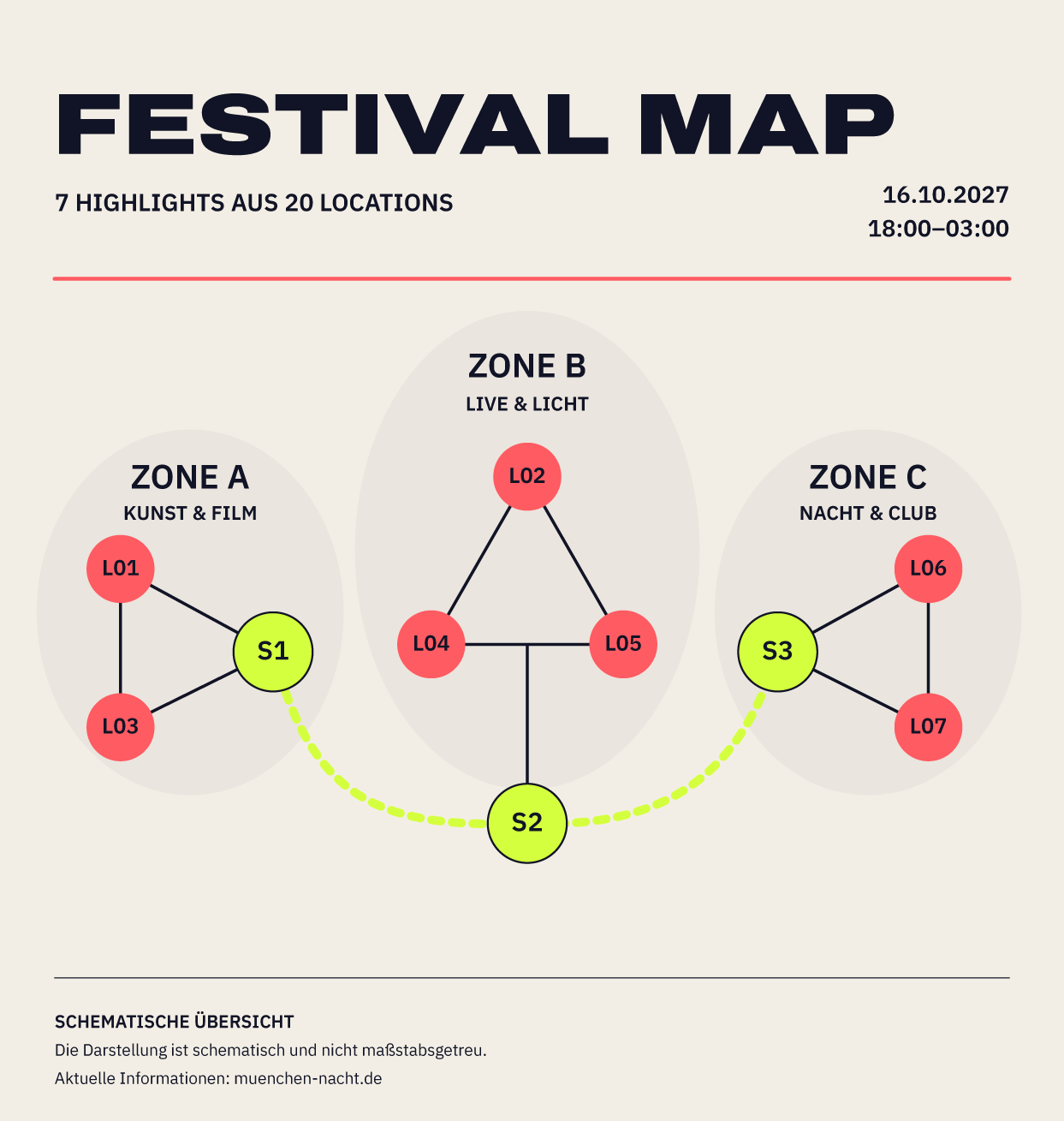 Schematische Karte mit den sieben Festival-Locations L01 bis L07 und den Shuttle-Stopps S1 bis S3